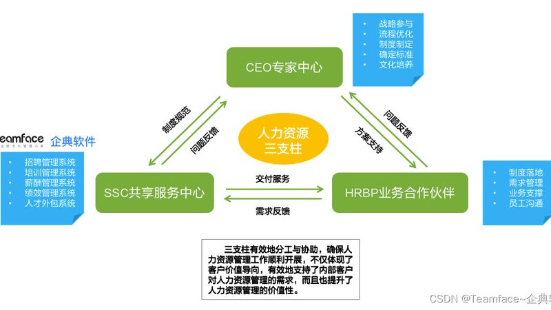 短期外包工合同签订，合法合规是关键**