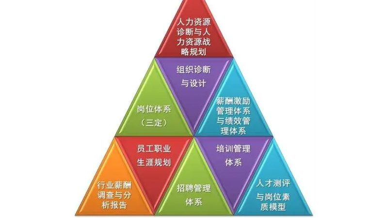 招聘外包服务商选错，等于把招聘权交给外行
