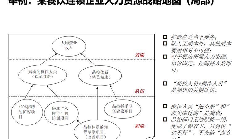 揭秘高端人才寻访成功率：关键因素与提升策略